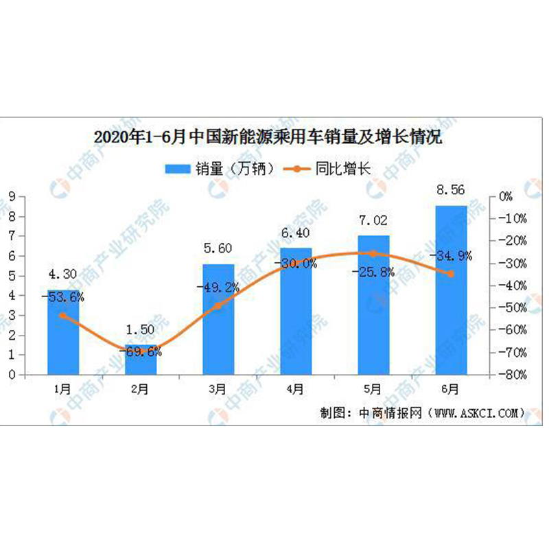 中国の自動車用配線ハーネス業界の市場状況と開発動向の予測分析